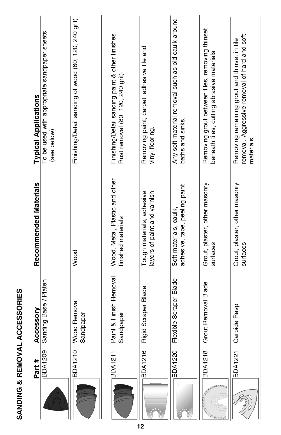 Black & Decker BD200MTBR, BD200TMT Sanding & Removal Accessories, Accessory Recommended Materials Typical Applications 